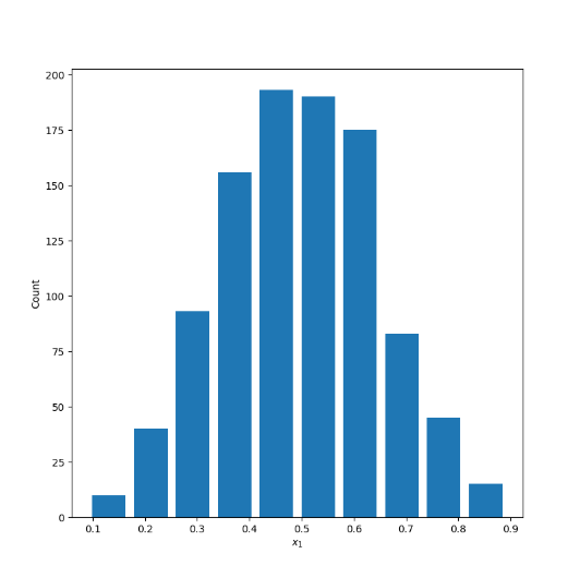 X1 Plot