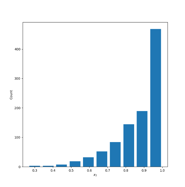 X3 Plot - Left Skewed