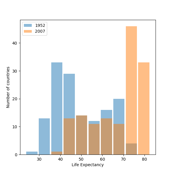 Raw Data Graph