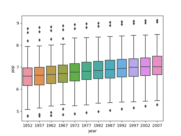 Logarithmic Transformation