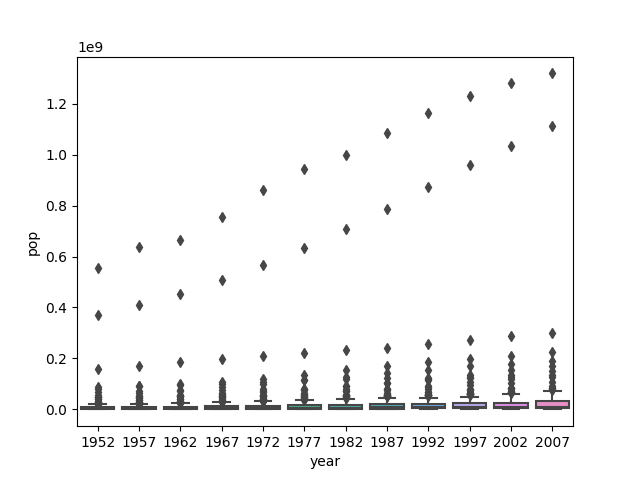 Raw Data Graph