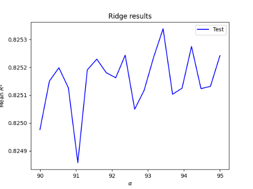 Alpha Values for WealthI - Ridge